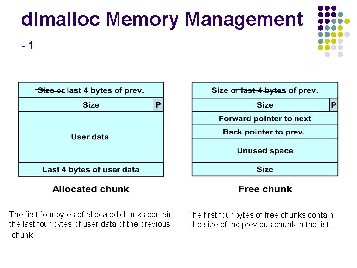 dlmalloc Memory Management -1 The first four bytes of allocated chunks contain the last