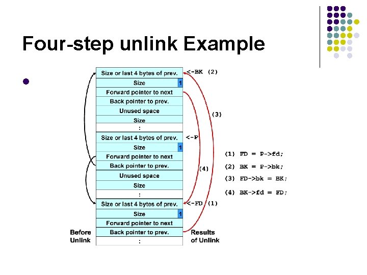 Four-step unlink Example l 