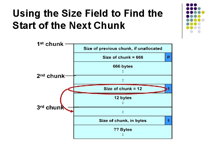 Using the Size Field to Find the Start of the Next Chunk 
