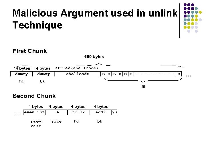 Malicious Argument used in unlink Technique 