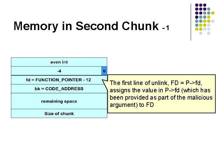 Memory in Second Chunk - 1 The first line of unlink, FD = P->fd,