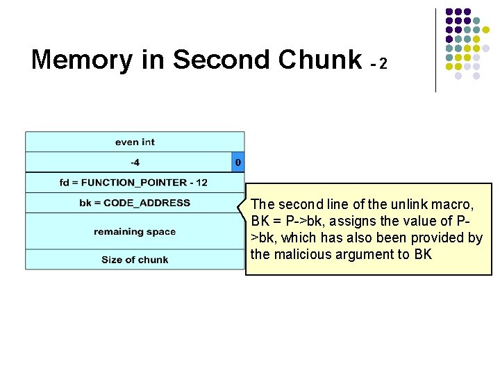 Memory in Second Chunk - 2 The second line of the unlink macro, BK