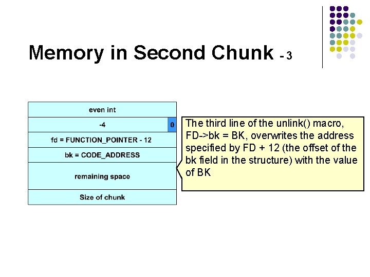 Memory in Second Chunk - 3 The third line of the unlink() macro, FD->bk