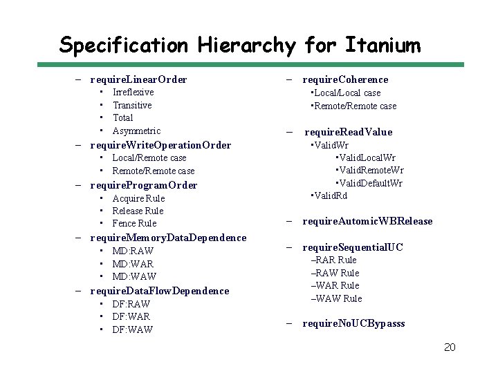 Specification Hierarchy for Itanium – require. Linear. Order • • Irreflexive Transitive Total Asymmetric