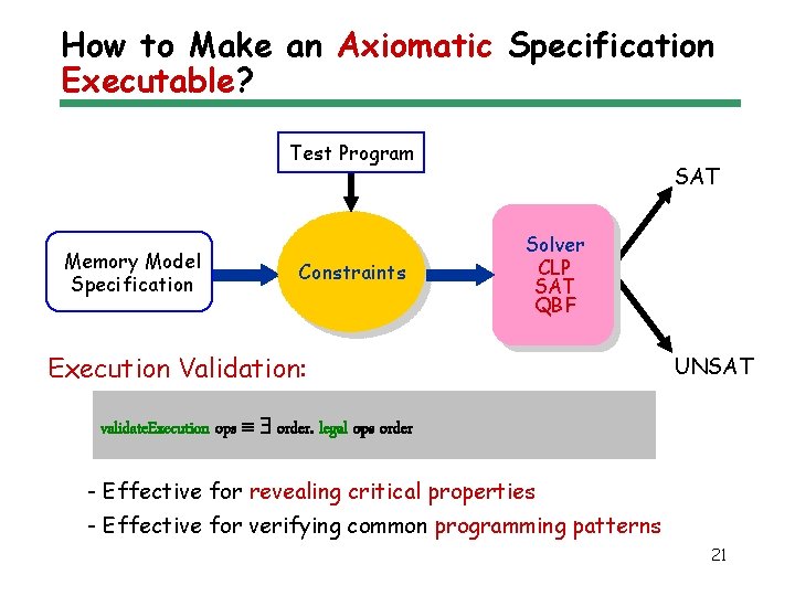 How to Make an Axiomatic Specification Executable? Test Program Memory Model Specification Constraints SAT