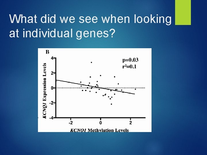 What did we see when looking at individual genes? 