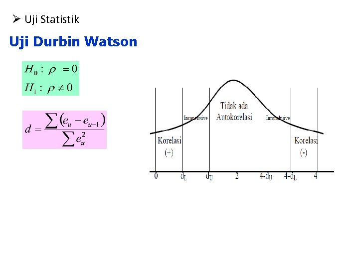 Ø Uji Statistik Uji Durbin Watson 