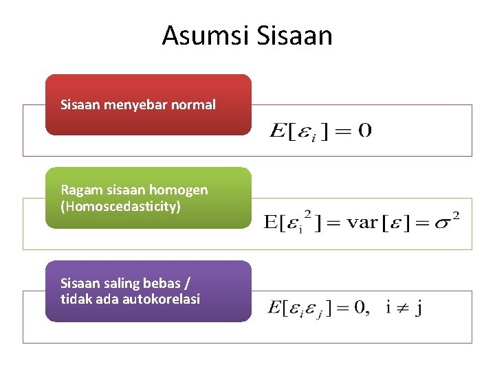 Asumsi Sisaan menyebar normal Ragam sisaan homogen (Homoscedasticity) Sisaan saling bebas / tidak ada