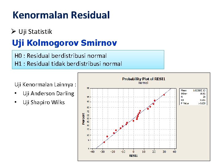 Kenormalan Residual Ø Uji Statistik Uji Kolmogorov Smirnov H 0 : Residual berdistribusi normal