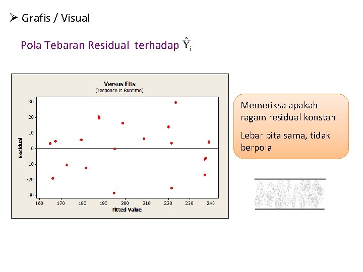 Ø Grafis / Visual Pola Tebaran Residual terhadap Memeriksa apakah ragam residual konstan Lebar