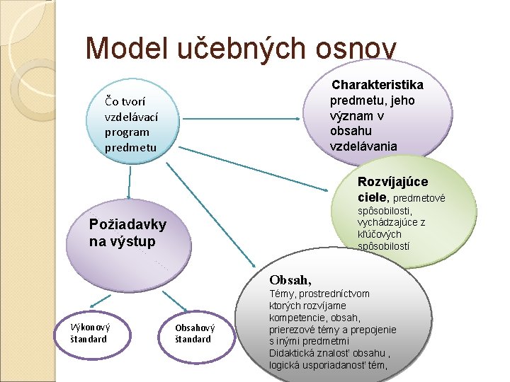 Model učebných osnov Charakteristika predmetu, jeho význam v obsahu vzdelávania Čo tvorí vzdelávací program