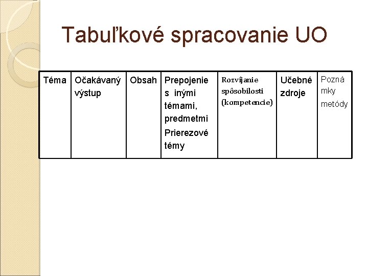 Tabuľkové spracovanie UO Téma Očakávaný Obsah Prepojenie výstup s inými témami, predmetmi Prierezové témy