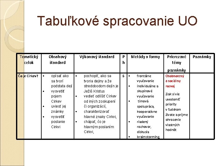 Tabuľkové spracovanie UO Tematický celok Obsahový štandard Výkonový štandard P h Metódy a formy