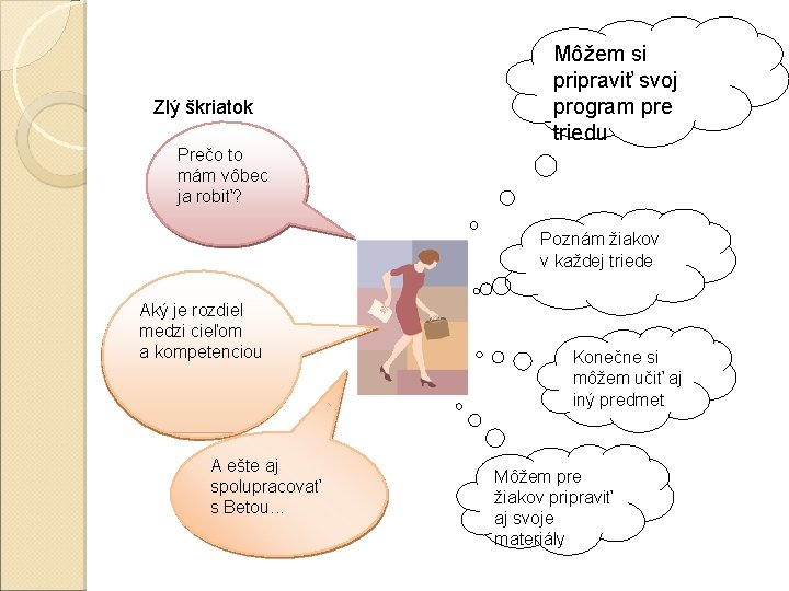 Zlý škriatok Môžem si pripraviť svoj program pre triedu Prečo to mám vôbec ja