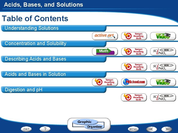 Acids, Bases, and Solutions Table of Contents Understanding Solutions Concentration and Solubility Describing Acids