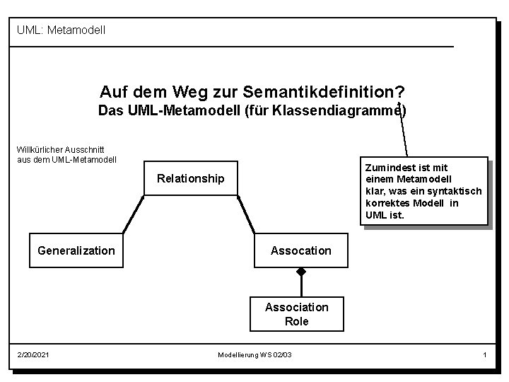 UML: Metamodell Auf dem Weg zur Semantikdefinition? Das UML-Metamodell (für Klassendiagramme) Willkürlicher Ausschnitt aus