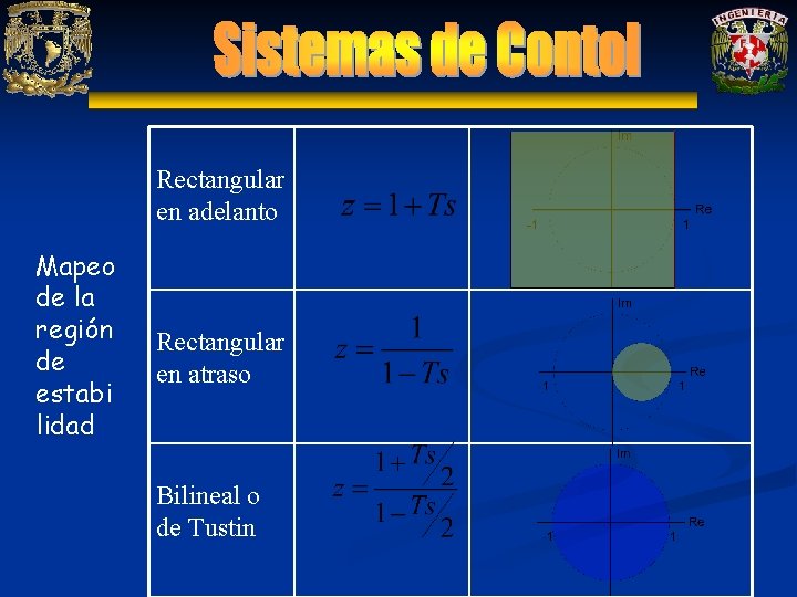 Rectangular en adelanto Mapeo de la región de estabi lidad Rectangular en atraso Bilineal