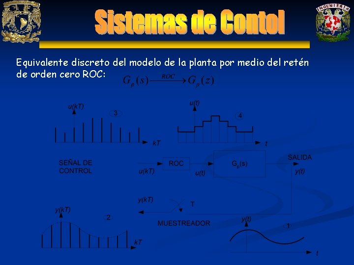 Equivalente discreto del modelo de la planta por medio del retén de orden cero