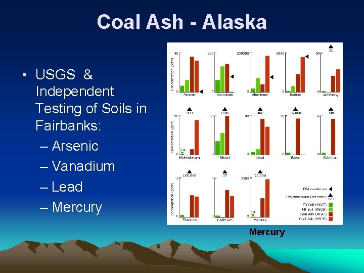 Coal Ash - Alaska • USGS & Independent Testing of Soils in Fairbanks: – Coal Ash - Alaska • USGS & Independent Testing of Soils in Fairbanks: –