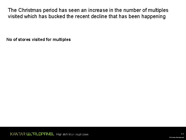 The Christmas period has seen an increase in the number of multiples visited which The Christmas period has seen an increase in the number of multiples visited which
