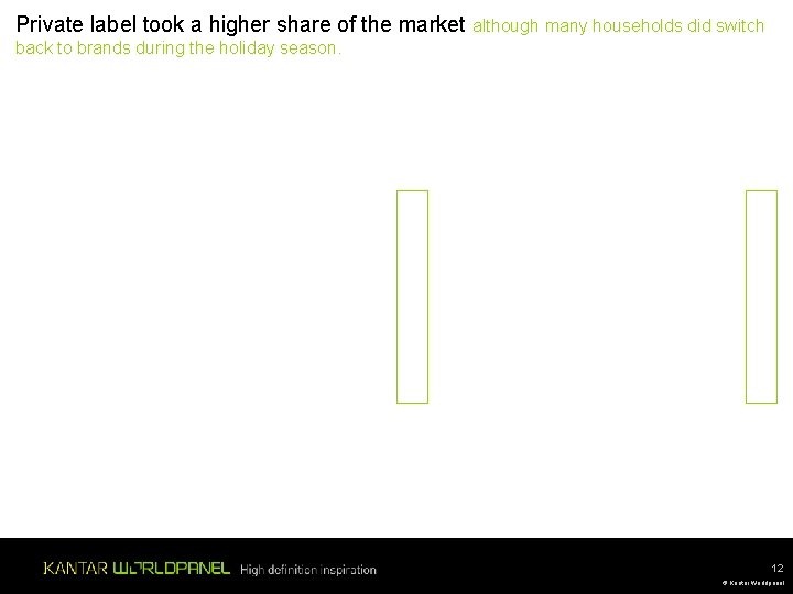 Private label took a higher share of the market although many households did switch Private label took a higher share of the market although many households did switch