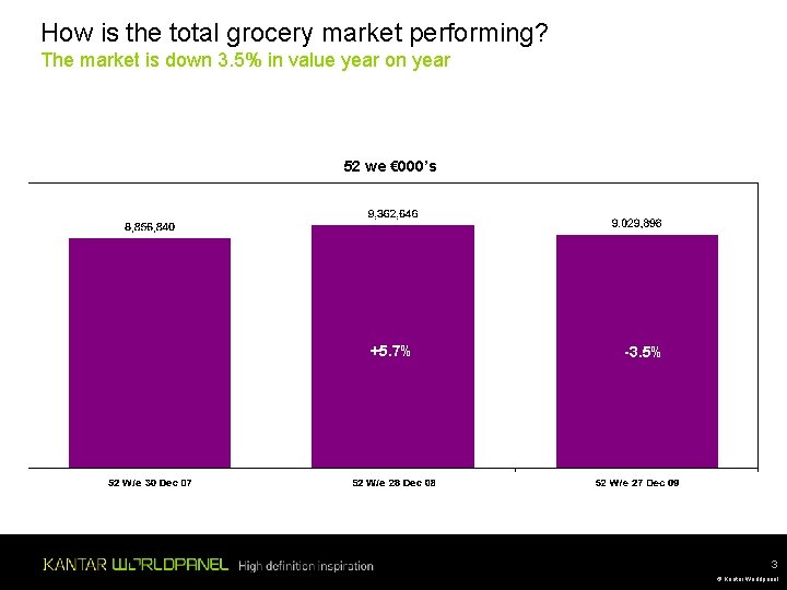 How is the total grocery market performing? The market is down 3. 5% in How is the total grocery market performing? The market is down 3. 5% in