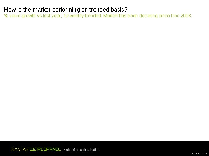 How is the market performing on trended basis? % value growth vs last year, How is the market performing on trended basis? % value growth vs last year,