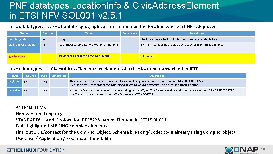 PNF datatypes Location. Info & Civic. Address. Element in ETSI NFV SOL 001 v