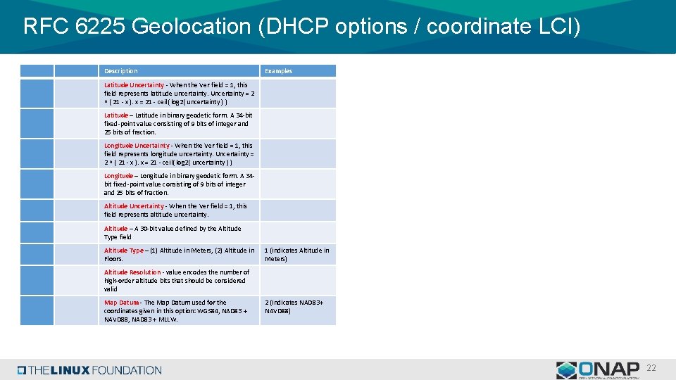 RFC 6225 Geolocation (DHCP options / coordinate LCI) Description Examples Latitude Uncertainty - When