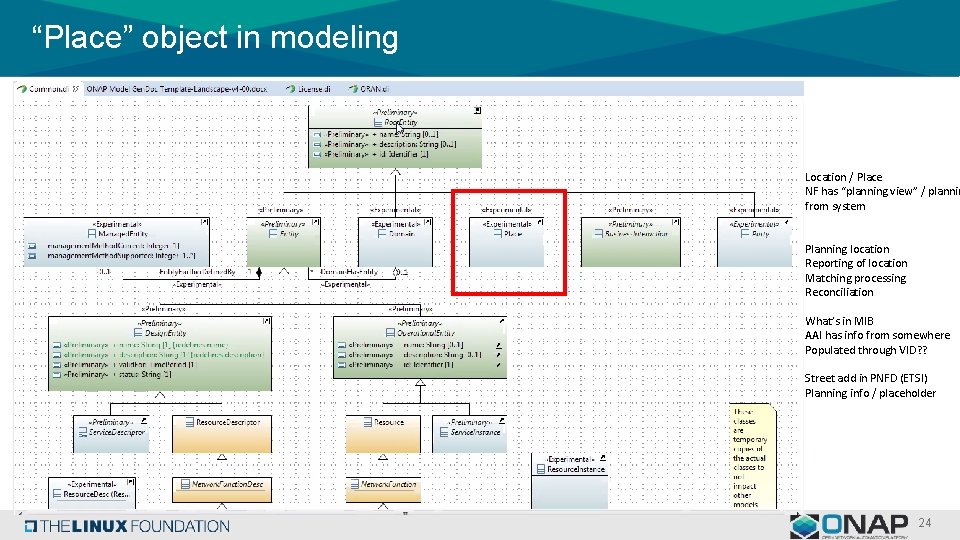 “Place” object in modeling Location / Place NF has “planning view” / plannin from