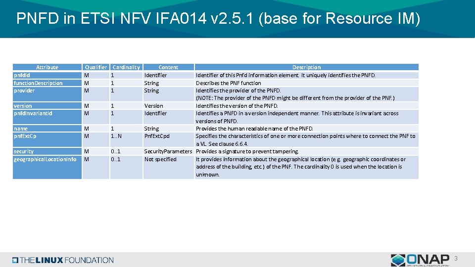 PNFD in ETSI NFV IFA 014 v 2. 5. 1 (base for Resource IM)