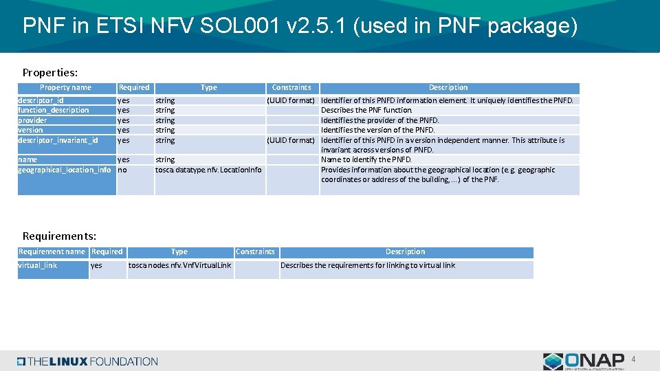 PNF in ETSI NFV SOL 001 v 2. 5. 1 (used in PNF package)