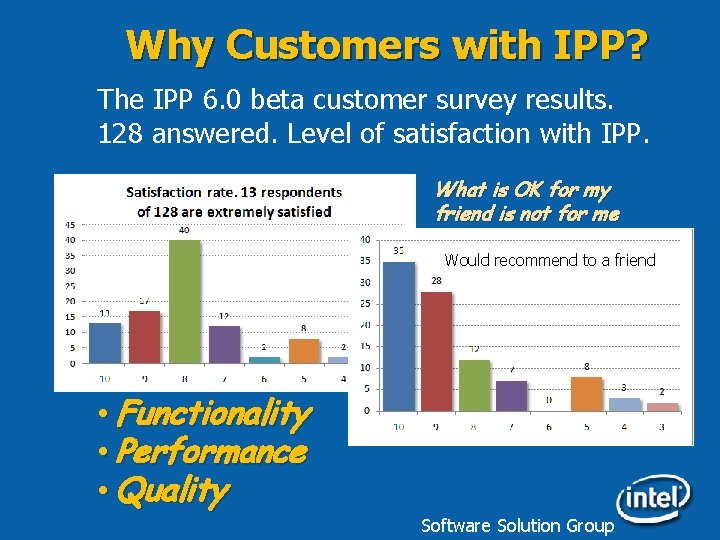Why Customers with IPP? The IPP 6. 0 beta customer survey results. 128 answered.