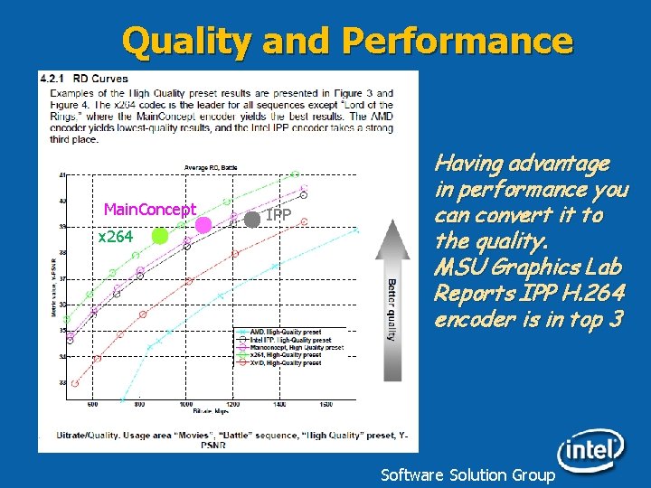 Quality and Performance Main. Concept Having advantage in performance you can convert it to