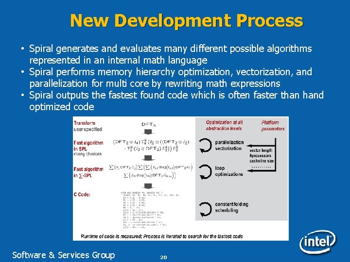 New Development Process • Spiral generates and evaluates many different possible algorithms represented in