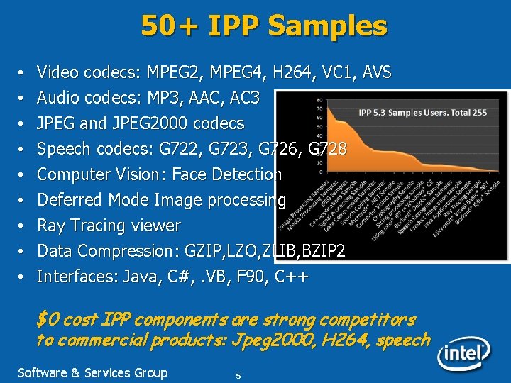 50+ IPP Samples • • • Video codecs: MPEG 2, MPEG 4, H 264,