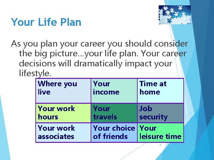 Your Life Plan As you plan your career you should consider the big picture…your
