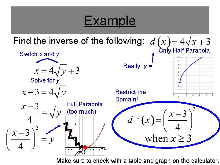 Example Find the inverse of the following: Only Half Parabola Switch x and y