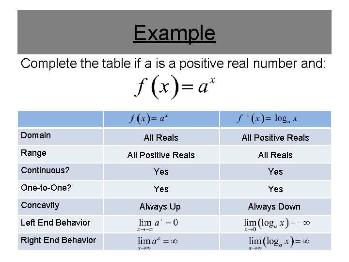 Example Complete the table if a is a positive real number and: Domain All