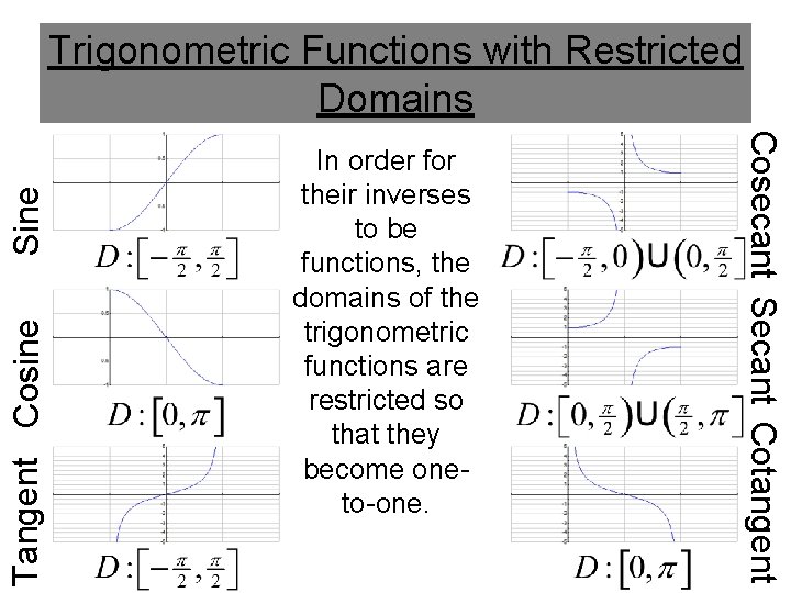 Tangent Cosine In order for their inverses to be functions, the domains of the