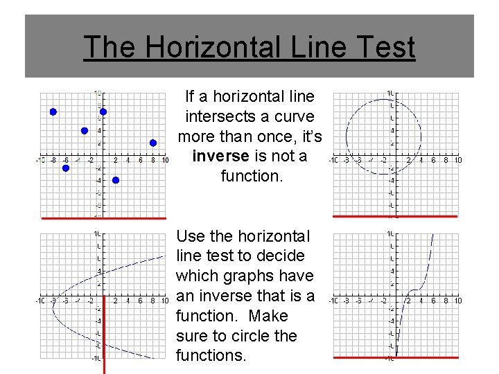 The Horizontal Line Test If a horizontal line intersects a curve more than once,