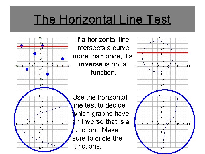 The Horizontal Line Test If a horizontal line intersects a curve more than once,