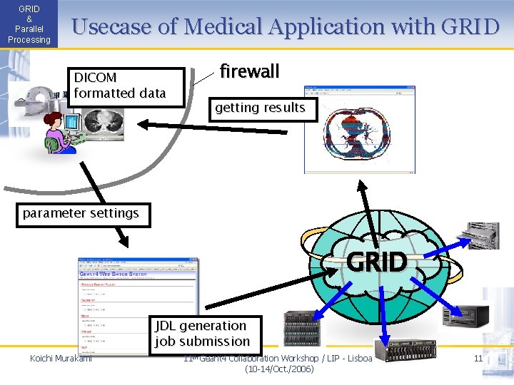 GRID & Parallel Processing Usecase of Medical Application with GRID DICOM formatted data firewall