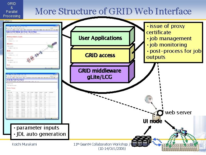 GRID & Parallel Processing More Structure of GRID Web Interface User Applications GRID access