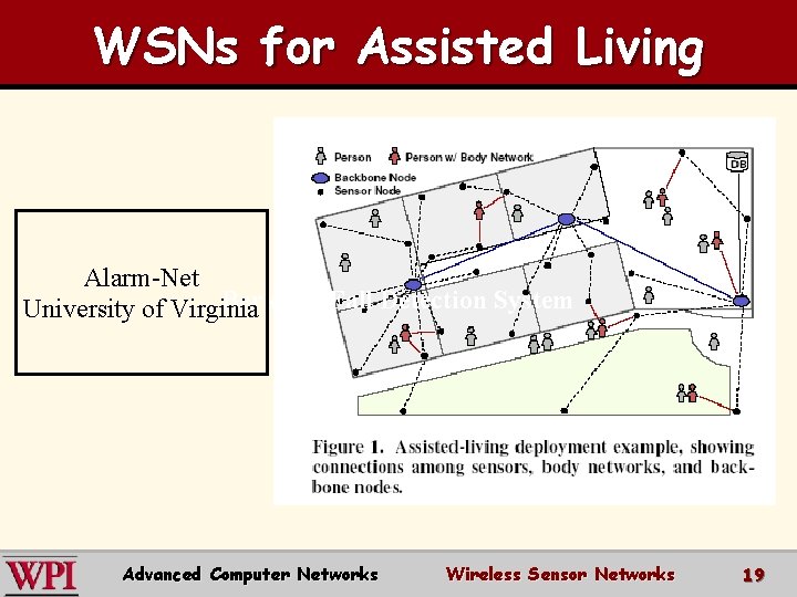 WSNs for Assisted Living Alarm-Net Berkeley Fall Detection System University of Virginia Advanced Computer