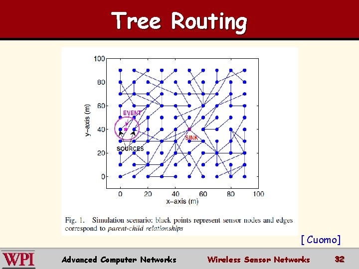 Tree Routing [ Cuomo] Advanced Computer Networks Wireless Sensor Networks 32 