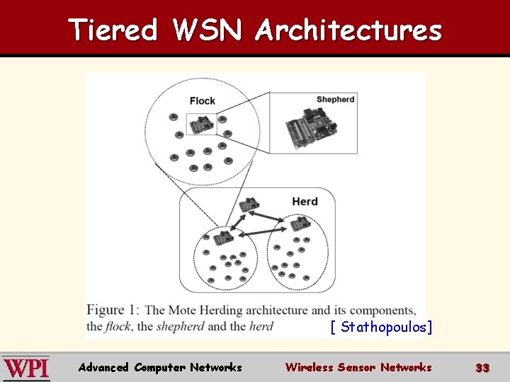 Tiered WSN Architectures [ Stathopoulos] Advanced Computer Networks Wireless Sensor Networks 33 