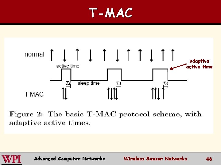 T-MAC adaptive active time Advanced Computer Networks Wireless Sensor Networks 46 