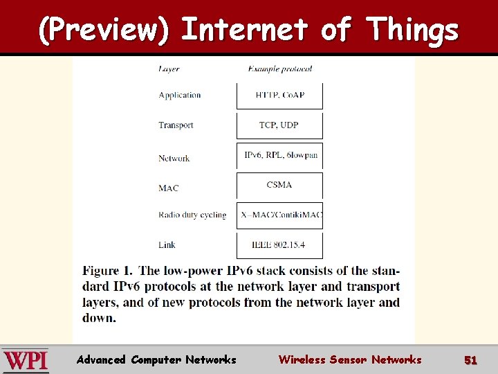 (Preview) Internet of Things Advanced Computer Networks Wireless Sensor Networks 51 