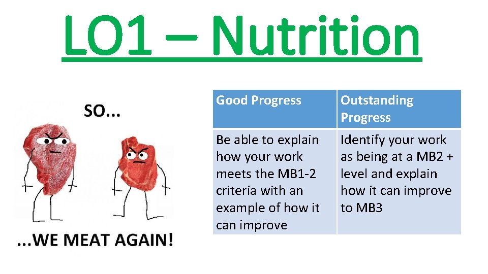 LO 1 – Nutrition Good Progress Outstanding Progress Be able to explain how your